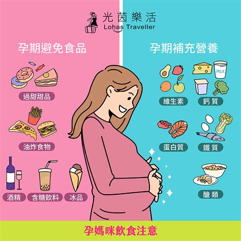 懷孕食物禁忌|孕婦不能吃什麼？懷孕3階段營養素、孕婦飲食禁忌表。